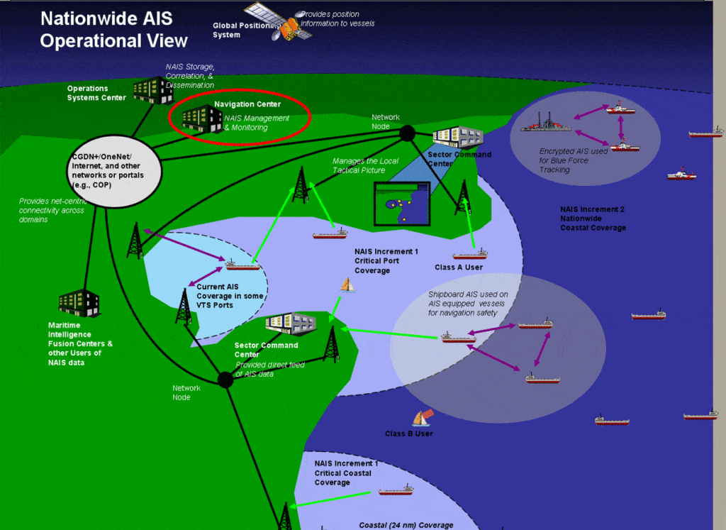 The U.S. Coast Guard’s National Automatic Identification System